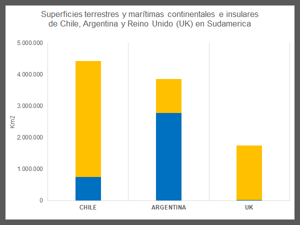 Superficies terrestres y marítimas continentales e insulares de Chile, Argentina y Reino Unido (UK) en Sudamérica