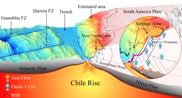 Resumen Gráfico Gas Hidrato Punto Triple de Chile